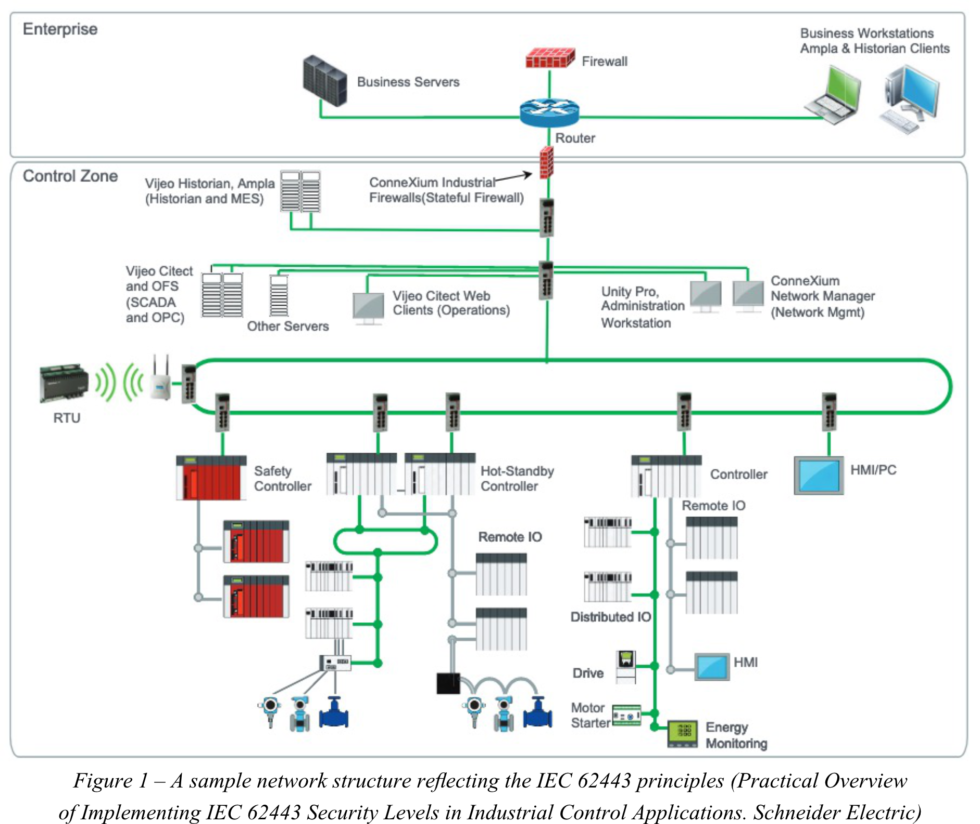 Iec Examples Of Practical Requirements Implementation Part