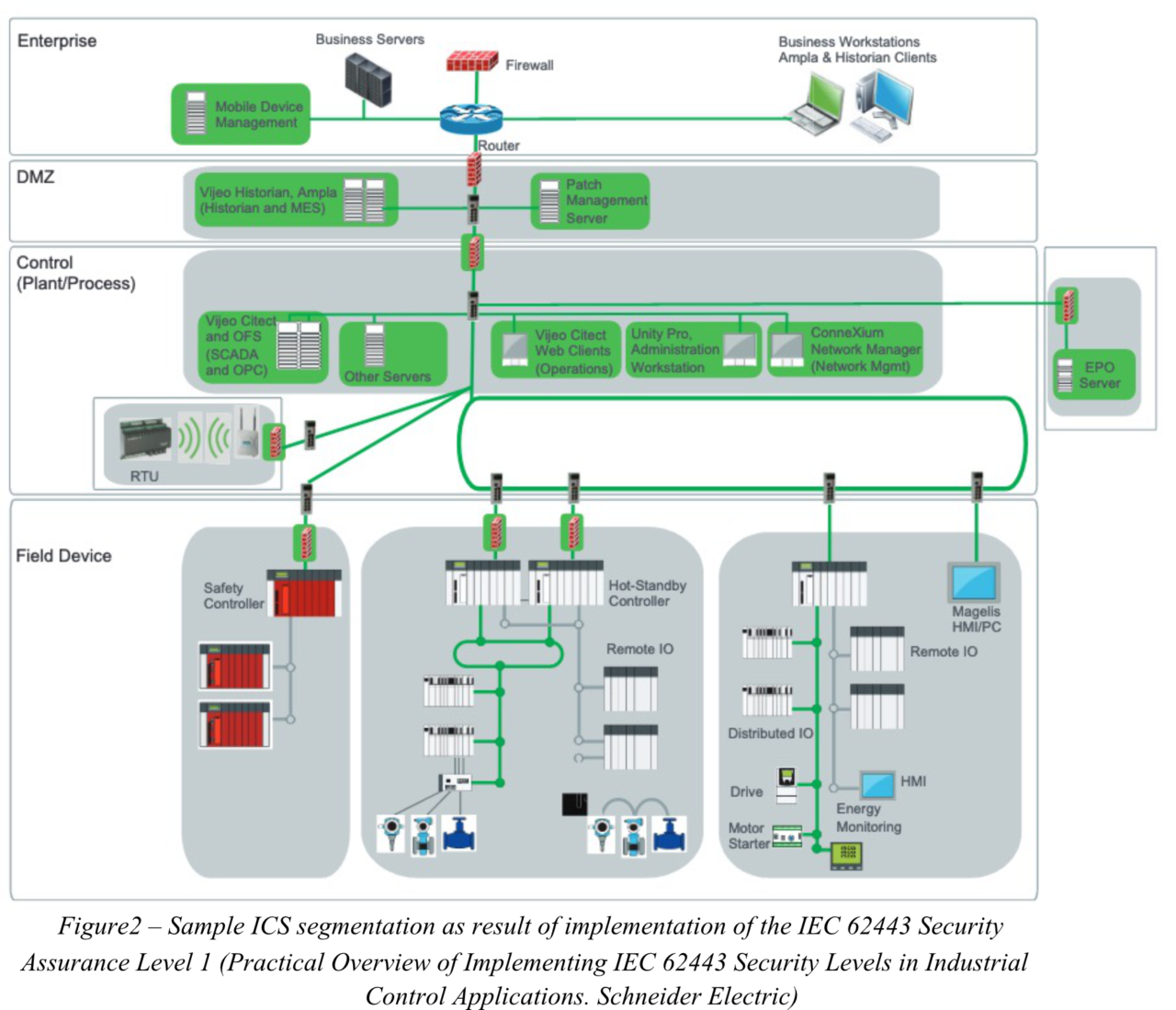 Iec Examples Of Practical Requirements Implementation Part