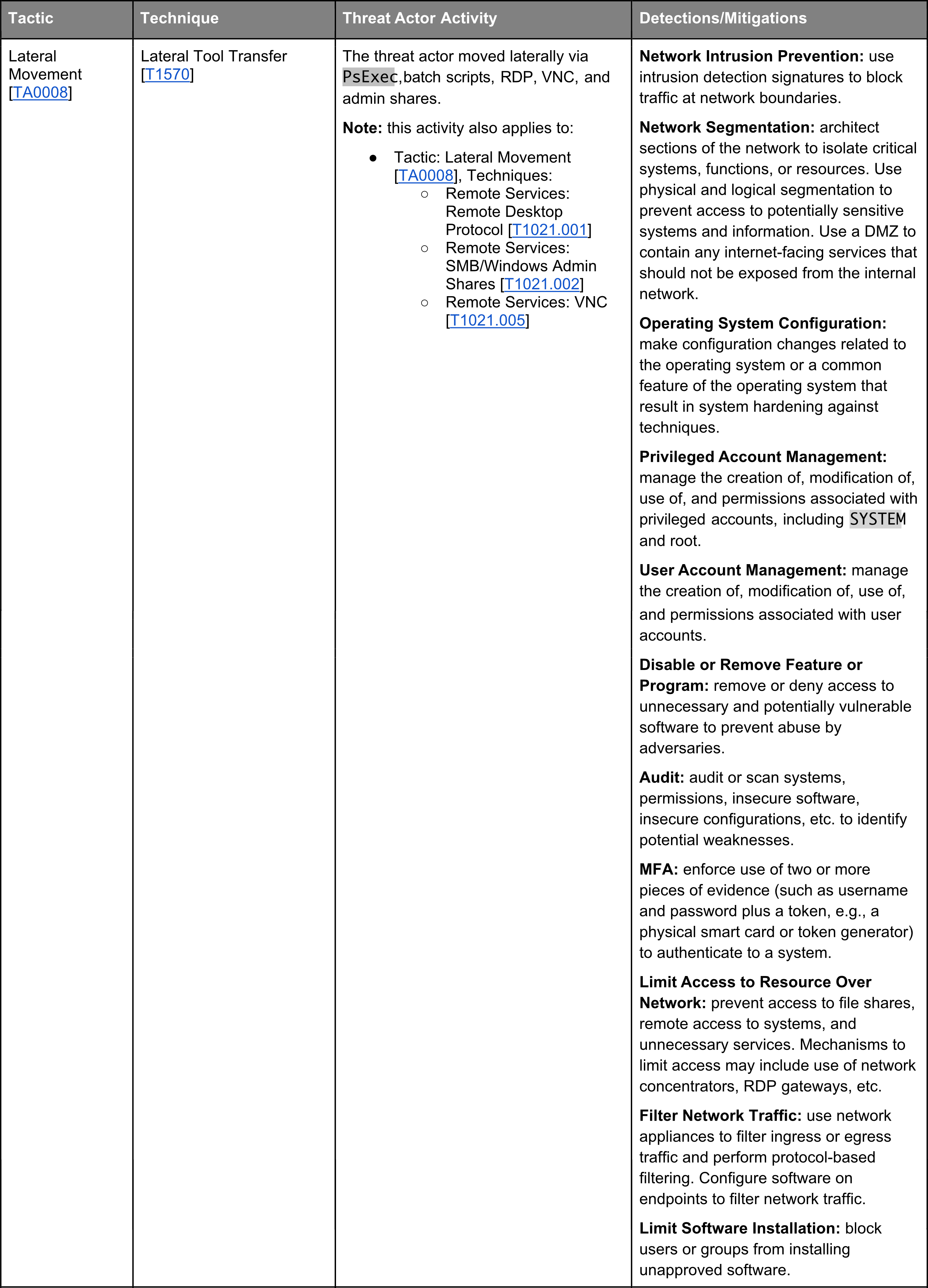 Triton's Tactics and Technics in the Enterprise domain with mitigations  - Lateral Movement