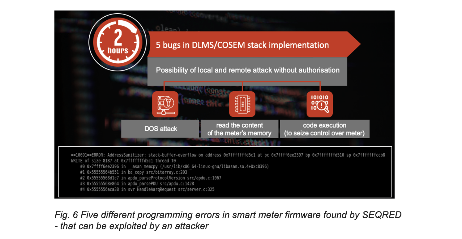 Fig. 6 Five different programming errors in smart meter firmware found by SEQRED - that can be exploited by an attacker