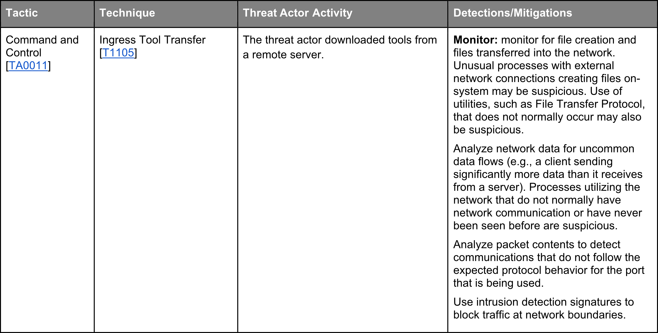 Suspicious User Controls