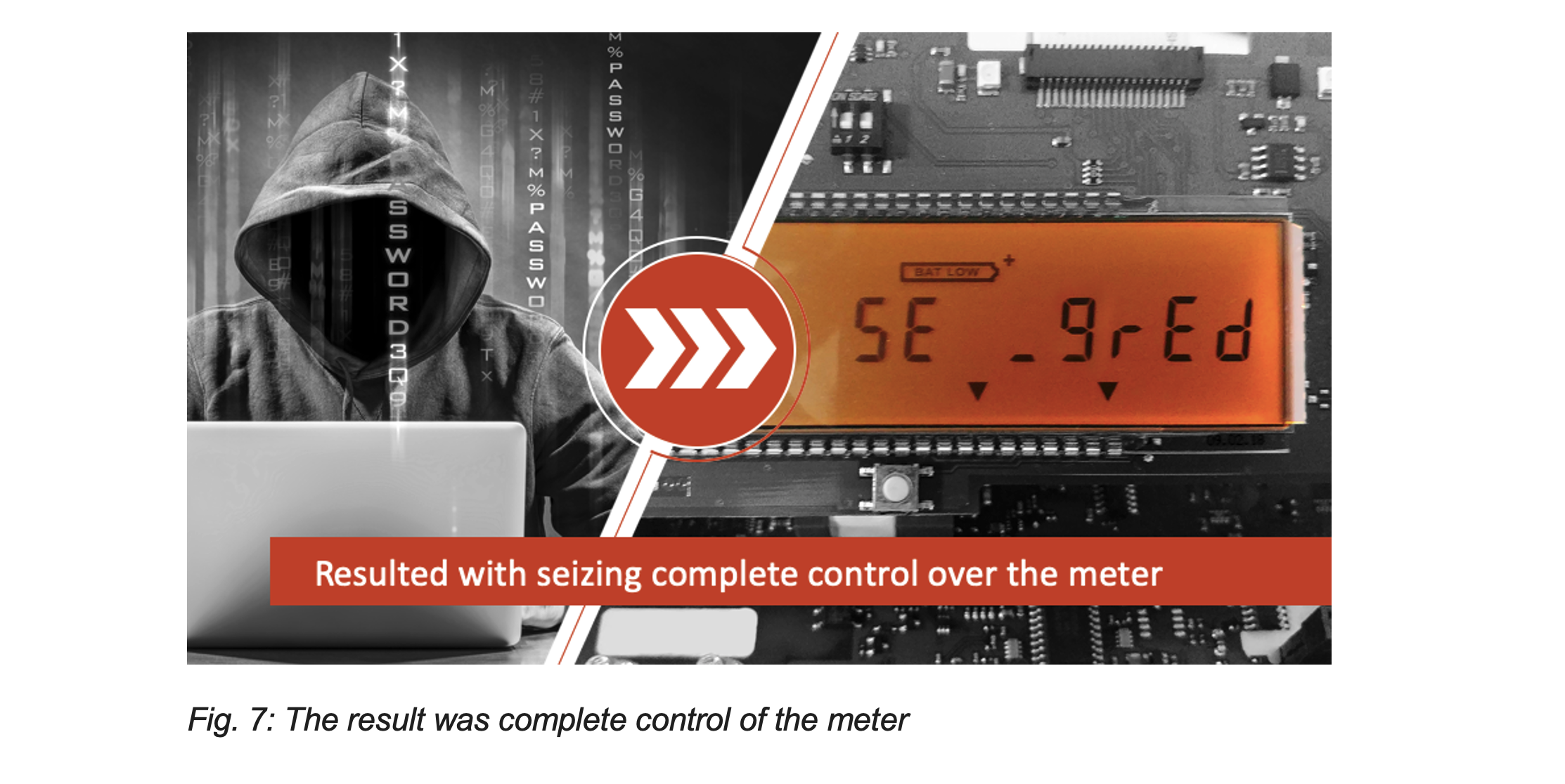 Fig. 7: The result was complete control of the meter