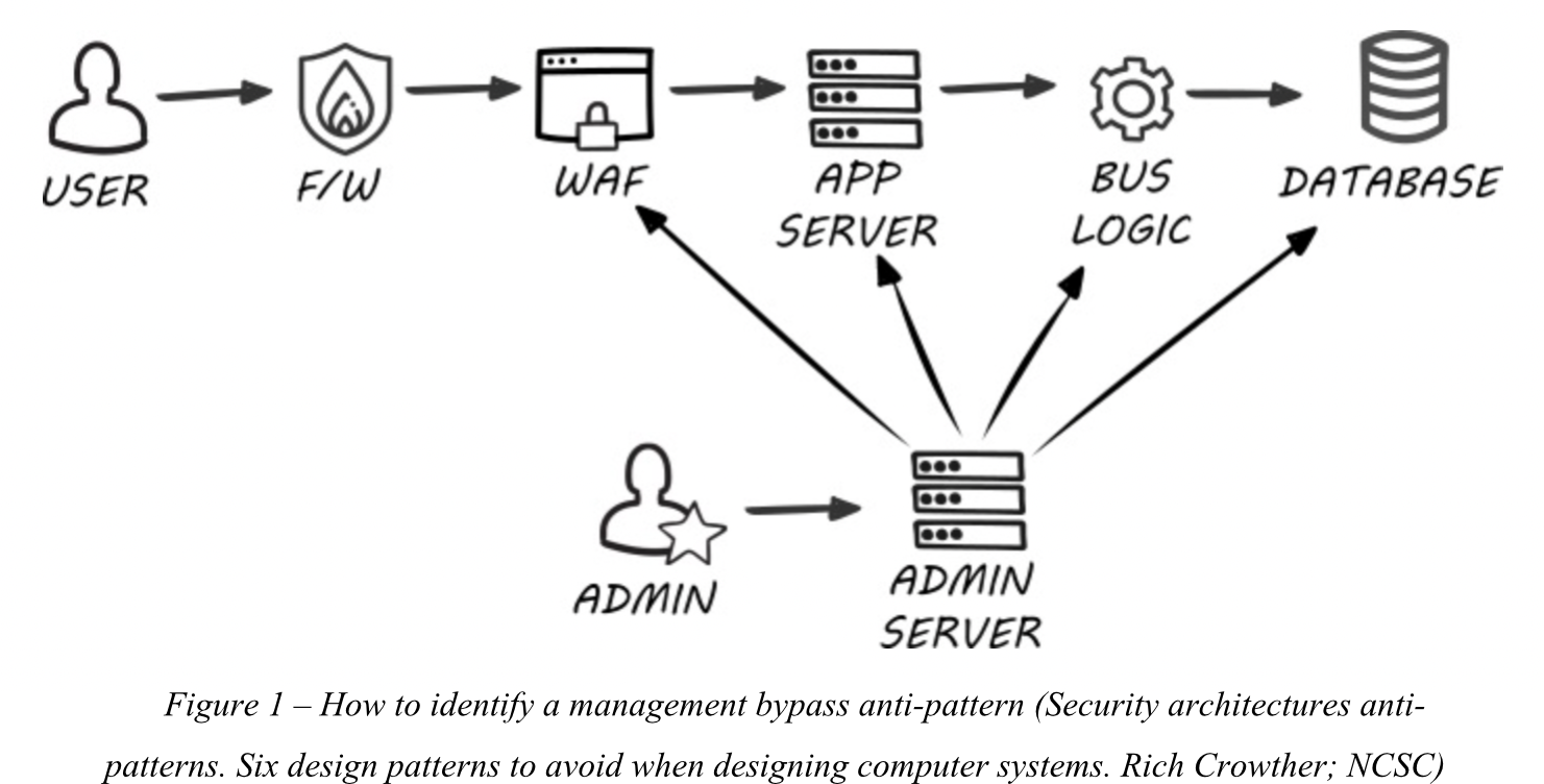 How to identify a management bypass anti-pattern