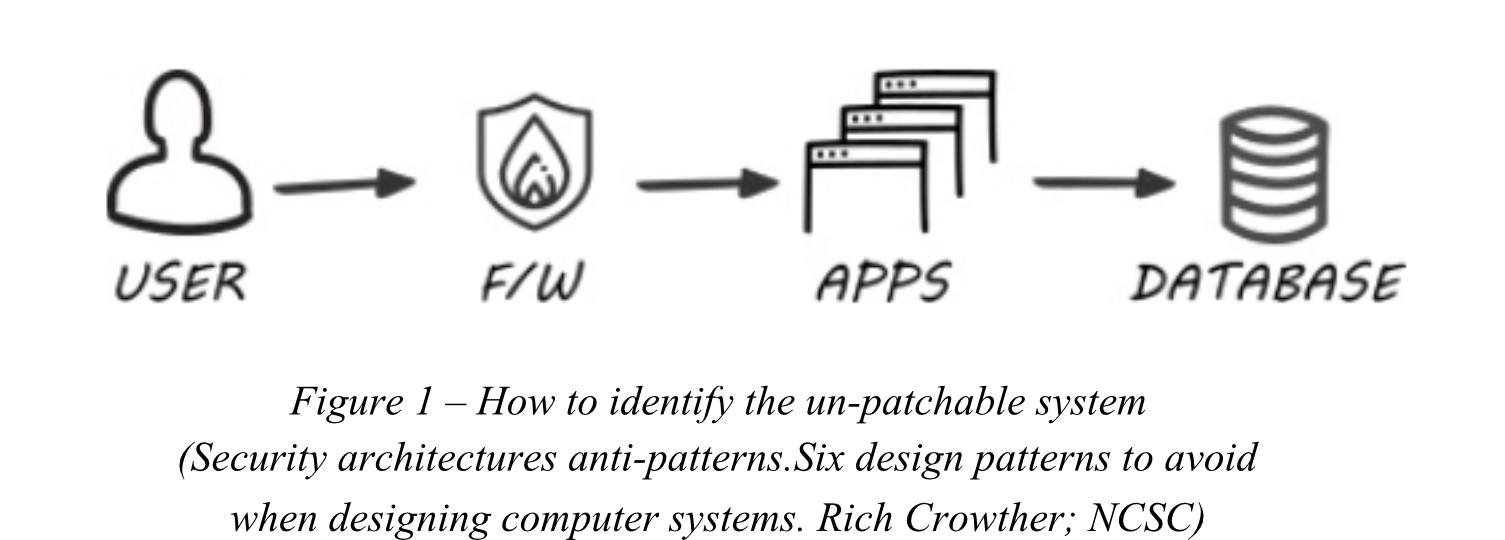 The un-patchable system