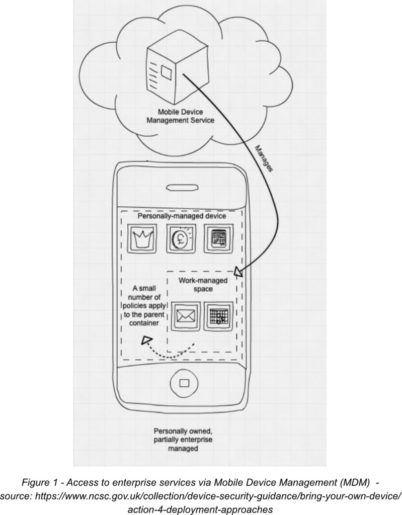 Mobile Device Management for BYOD