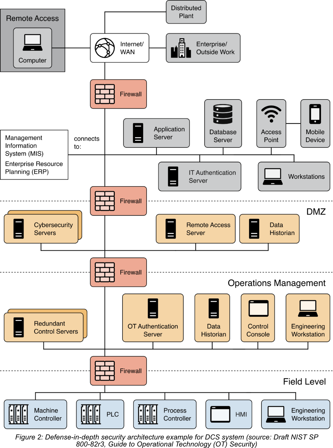 The implementation procedure of Deep Conviction Systems (DCS) for